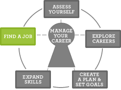 Career Planning Model
