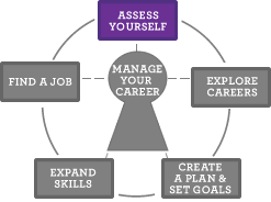 Career Planning Model